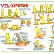 Typische Symptome nach der VTA-Methode. &copy; C. Mattheck